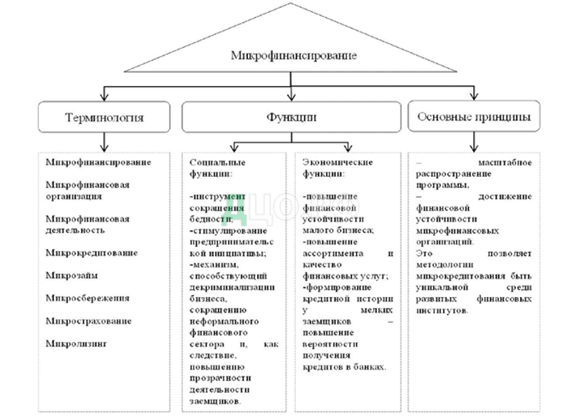 Дипломная работа: Правовое регулирование деятельности коммерческих банков в России